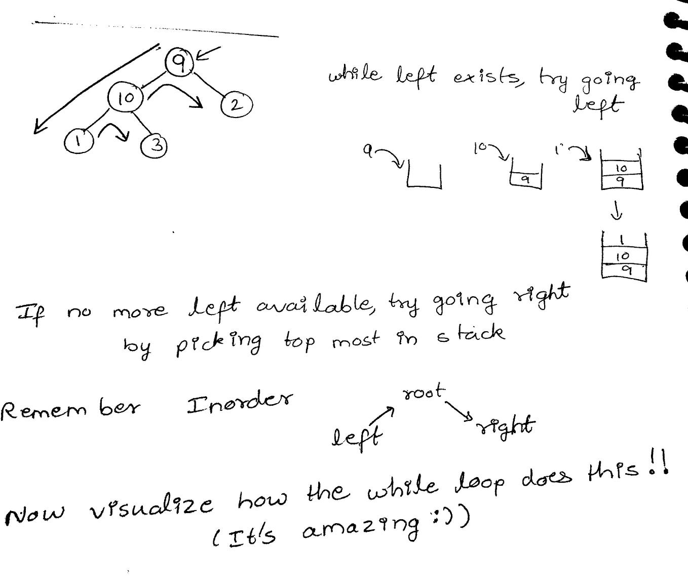 Leetcode Pattern 1 | BFS + DFS == 25% of the problems — part 1 | by ...