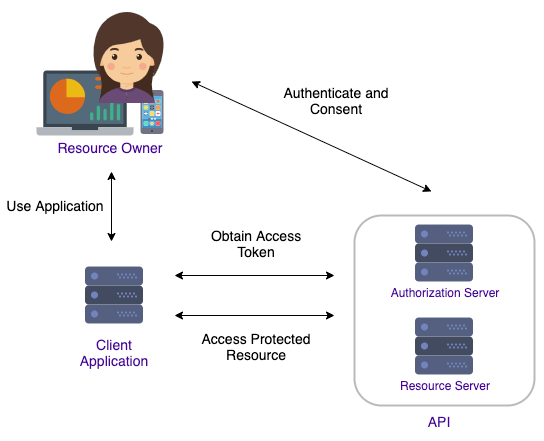 Message: {error:true,code:429,message:Too Many Attempts.}, HTTP  Error Code: 429  Webservices connector - IIQ Discussion and Questions -  SailPoint Developer Community Forum