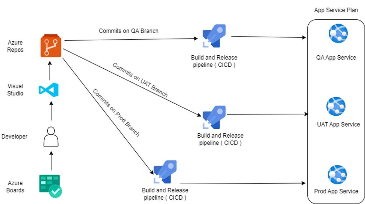 How to set up alerts for the expiration of Service Principal ...