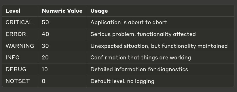 Profiling Python Code Performance: A Comprehensive Guide | by Python ...