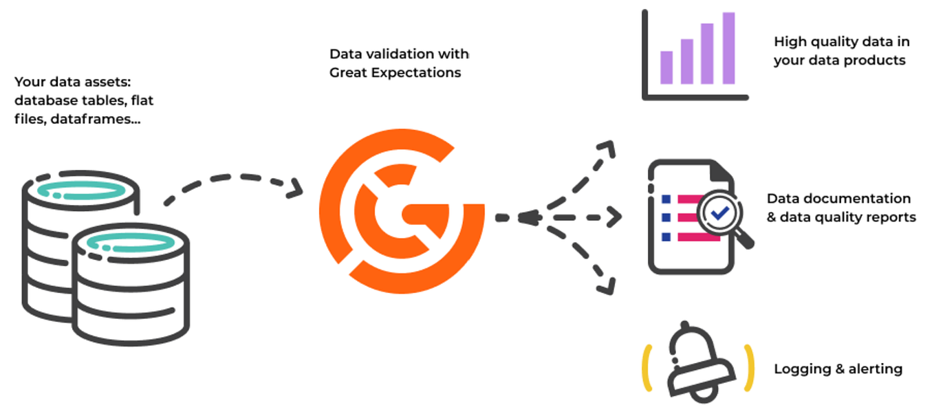 Automated Testing of Azure Data Factory Pipelines | by Arthur Steijn ...