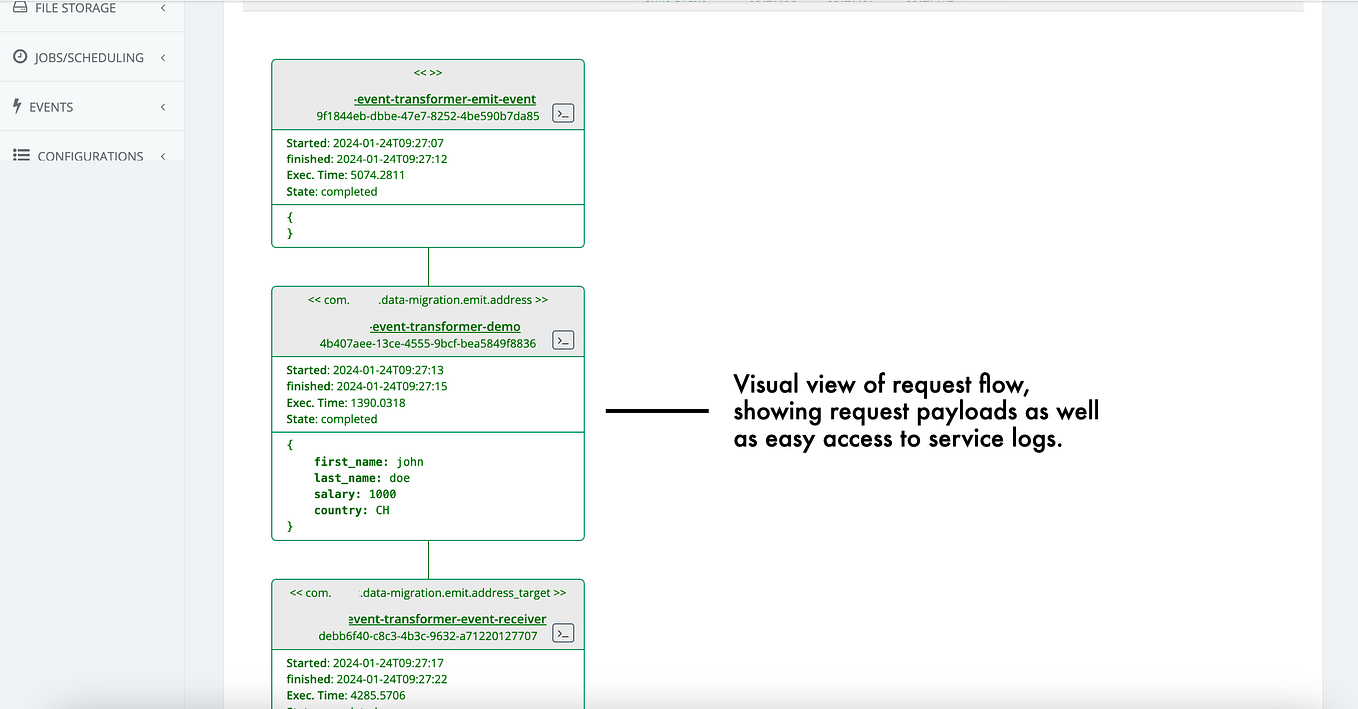 Understanding Message Delivery in Kafka with Multiple Partitions by balaji bal STREAMZERO