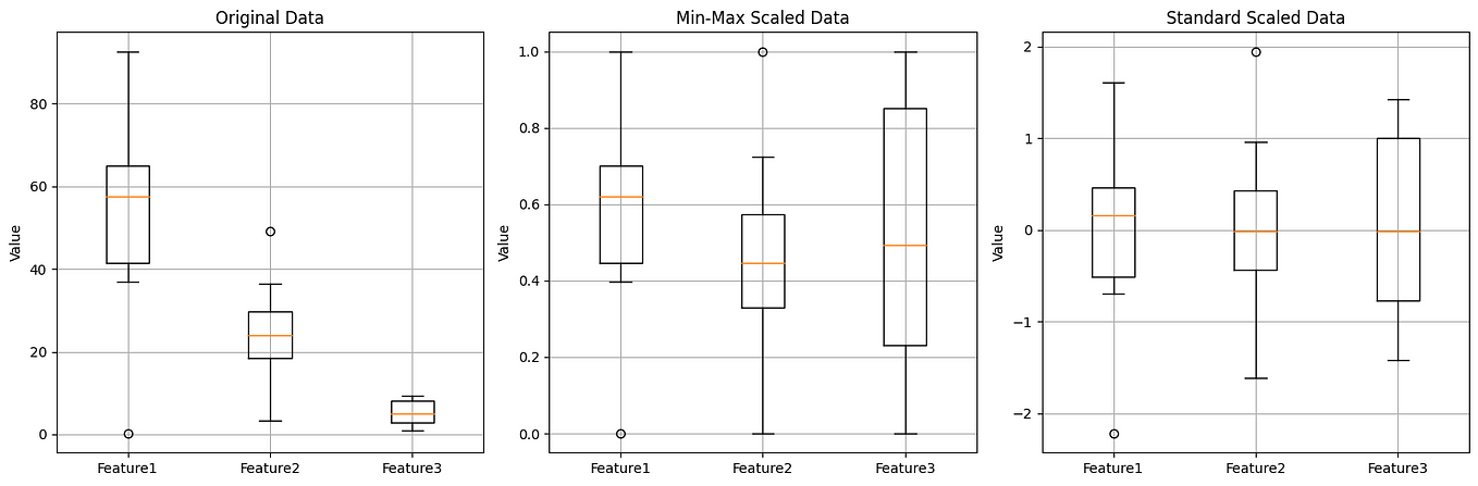 Understanding Extra Trees Regressor with Python Example | by Pankaj ...