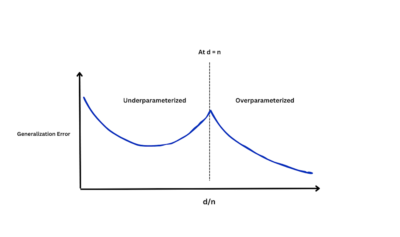 Mastering the EM Algorithm: A Journey Through Gaussian Mixtures, K ...