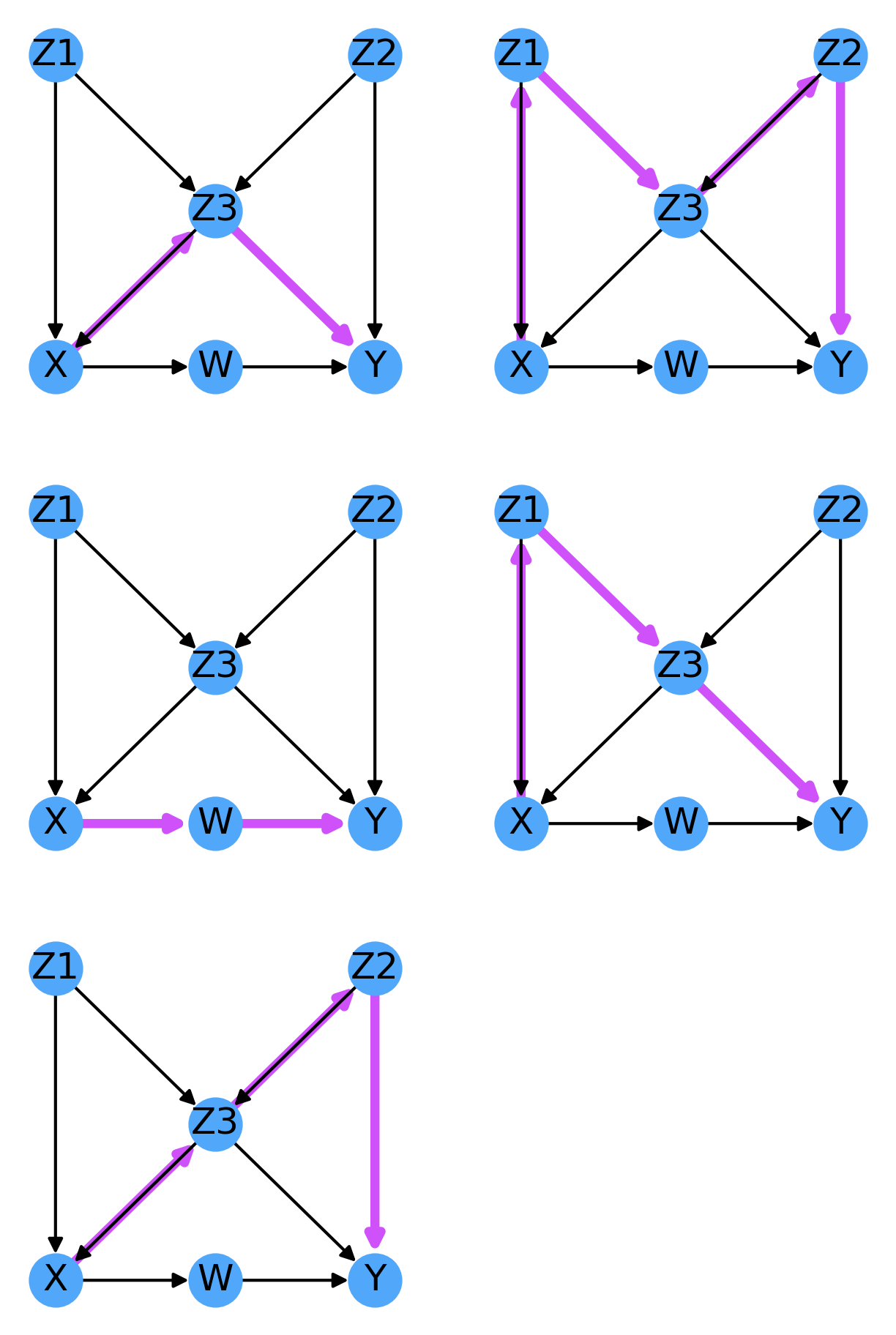 Separation Code Mbk - yn4pt5j