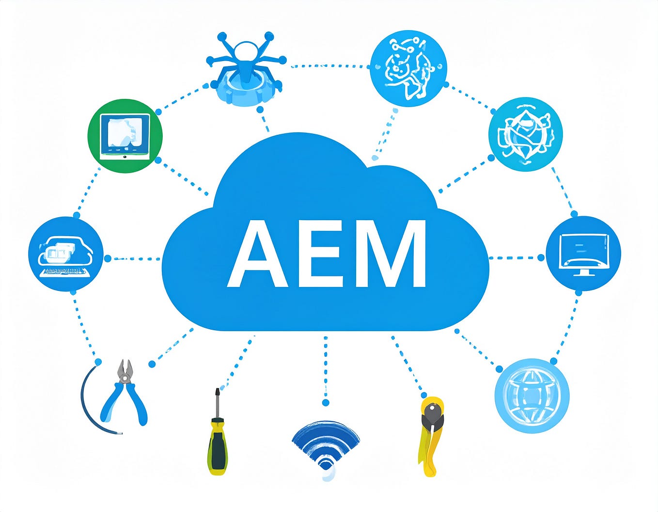 AEM On-Premise to AEM as a Cloud Service: A Guide to Evolving AEM ...