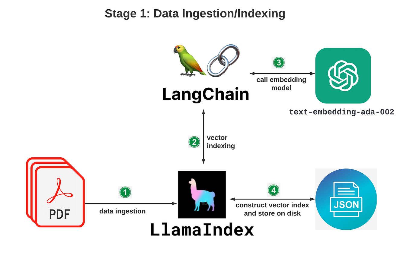Open Source Llms In Langchain Image To U