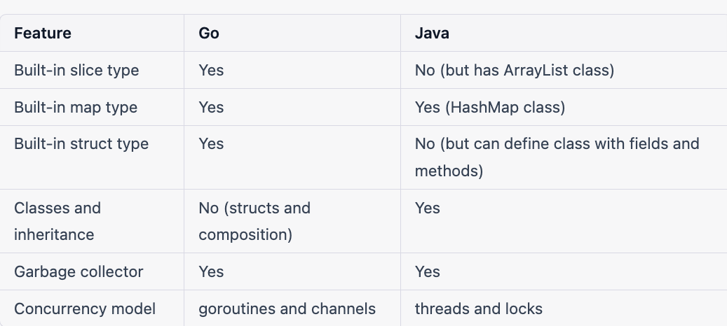 Java vs Golang Part 2. Concurrency patterns | by Avinash Ravichandran ...