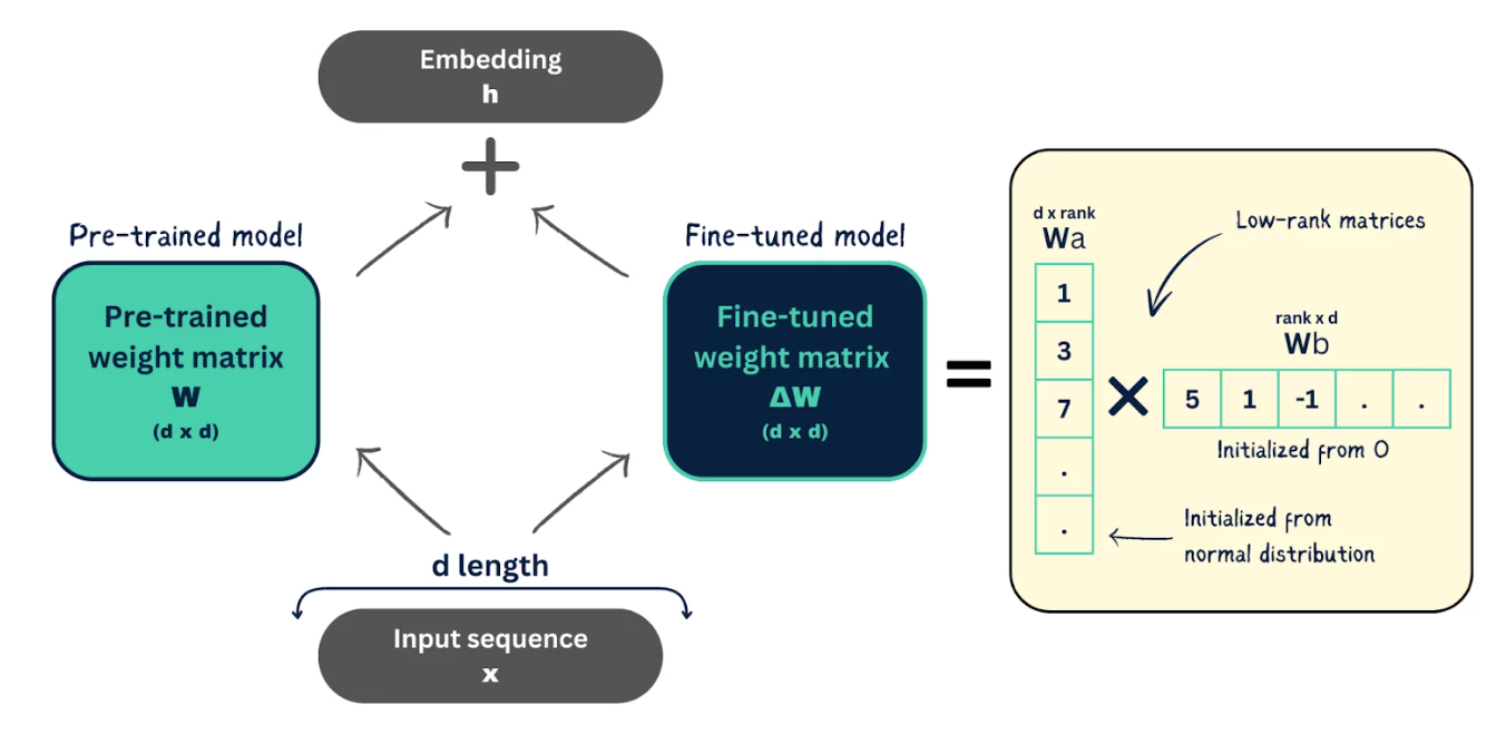 Using Azure Databricks to Analyze Application Logs from Log Analytics ...