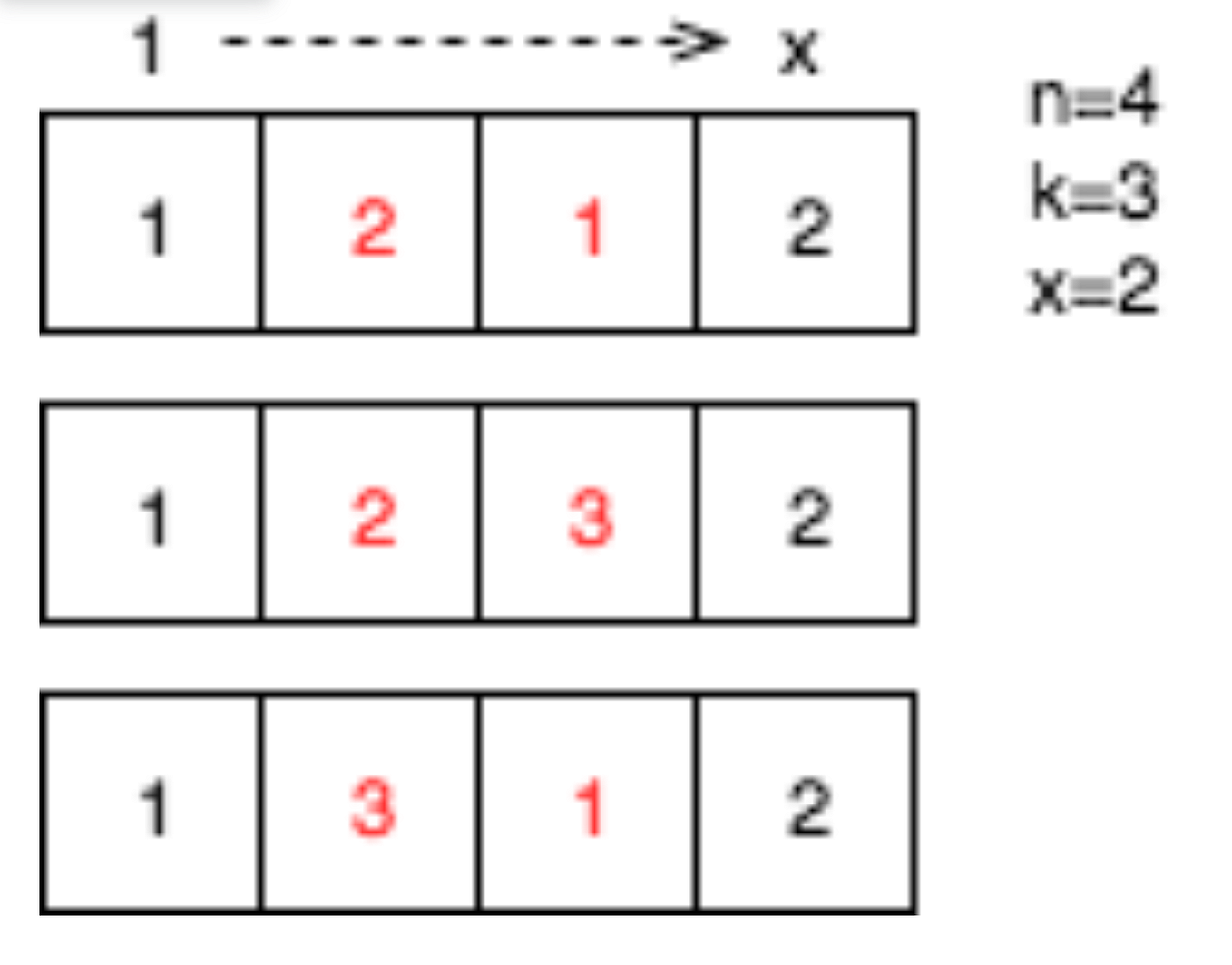 Algorithm Practice —Dynamic Programming(1) | by John | Jul, 2024 | Medium