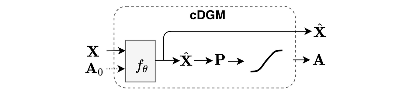 Demystifying GCNs: A Step-by-Step Guide to Building a Graph ...