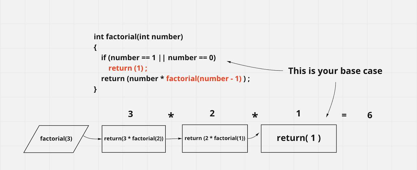 Static Libraries vs. Dynamic Libraries in C | by msalem311 | Medium