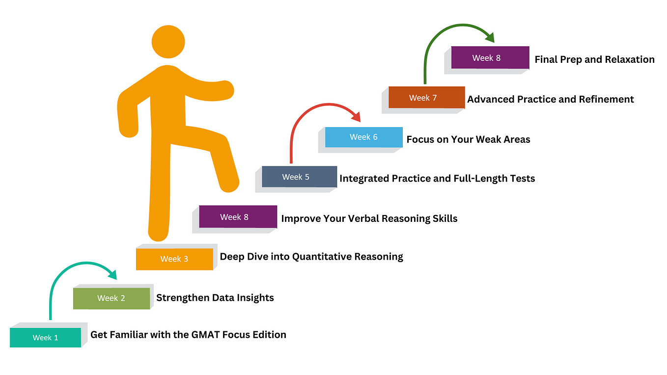 Digital SAT 20242025 Test Dates, Exam Centers, and Coaching Medium