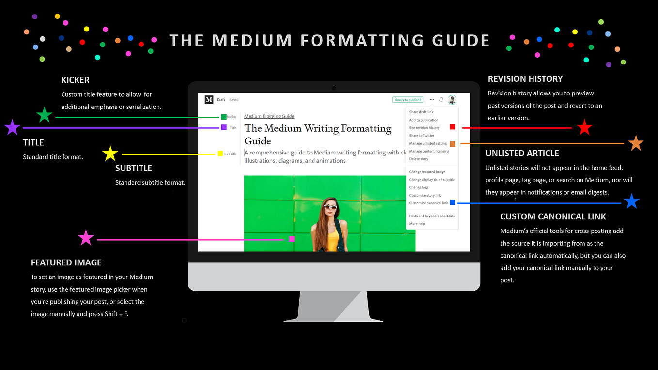 medium formatting guide, medium user guide, medium format guide, medium articles, medium story format, medium post format