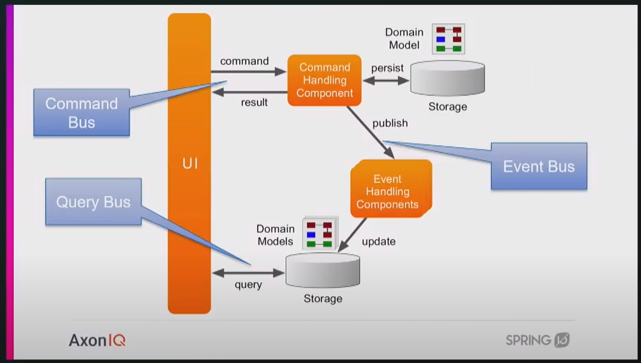 Spring Data JPA Optimizing Performance with Pagination, Sorting, and