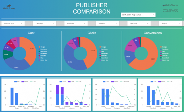 Data Visualization with Vanilla PHP: A introductory guide to charting ...