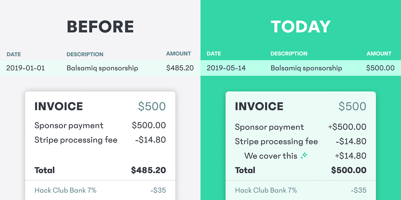 How to Start a Computer Science Club at Your High School by Zach