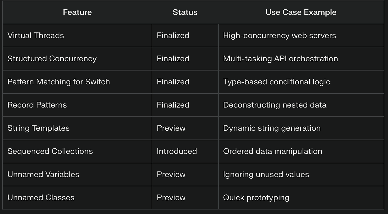 Efficiently Finding the Intersection of Two Arrays in Java | by ...