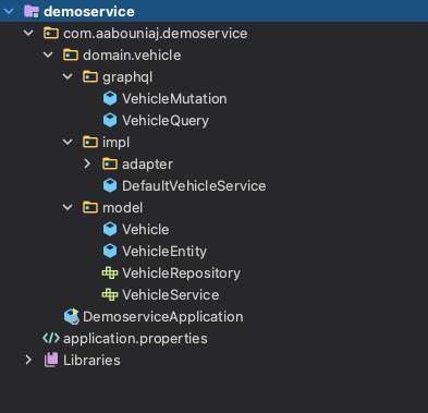 Understanding and Setting up the Spring-Boot Configuration | by Abdul ...