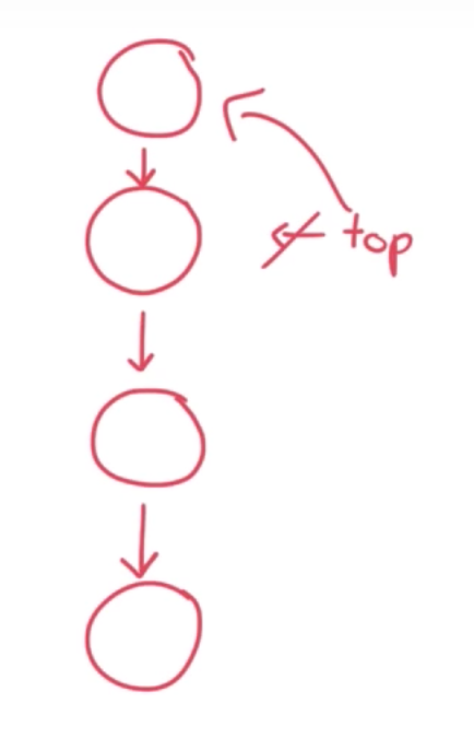 Data Structure — Stack (Java). Data Structures | by Emmanuel Abiola ...