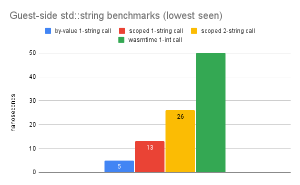 Check if Vector Contains Element in C++: A Comprehensive Guide | by ...