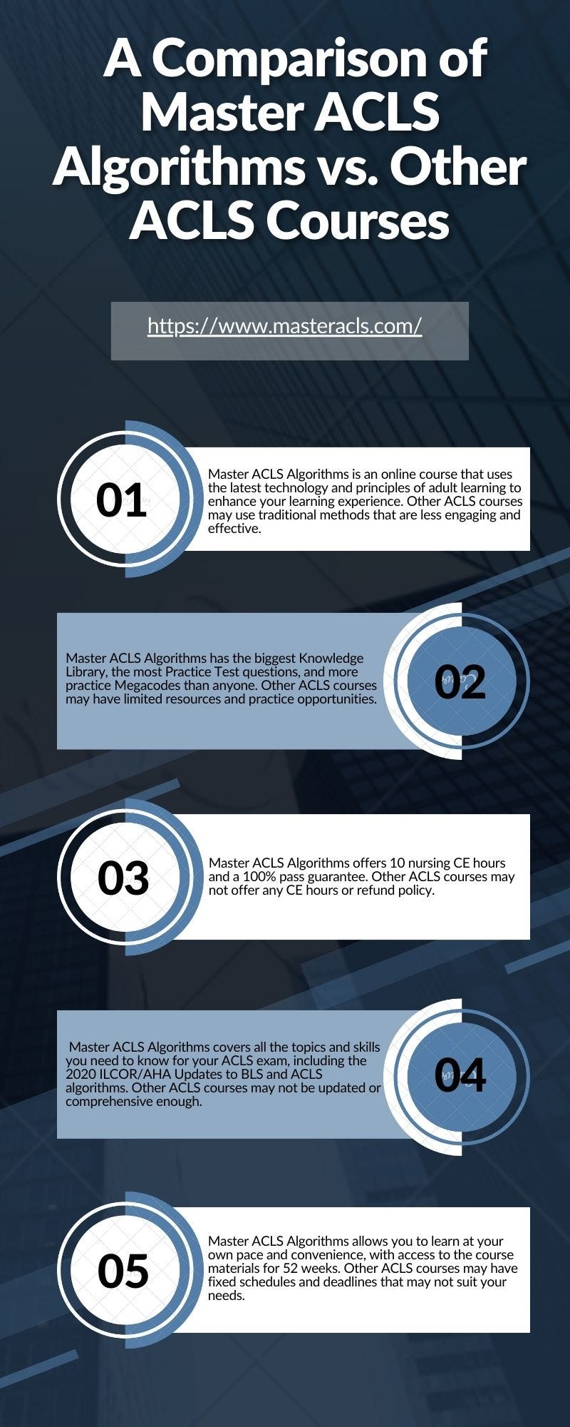 ACLS Recertification Master ACLS Medium