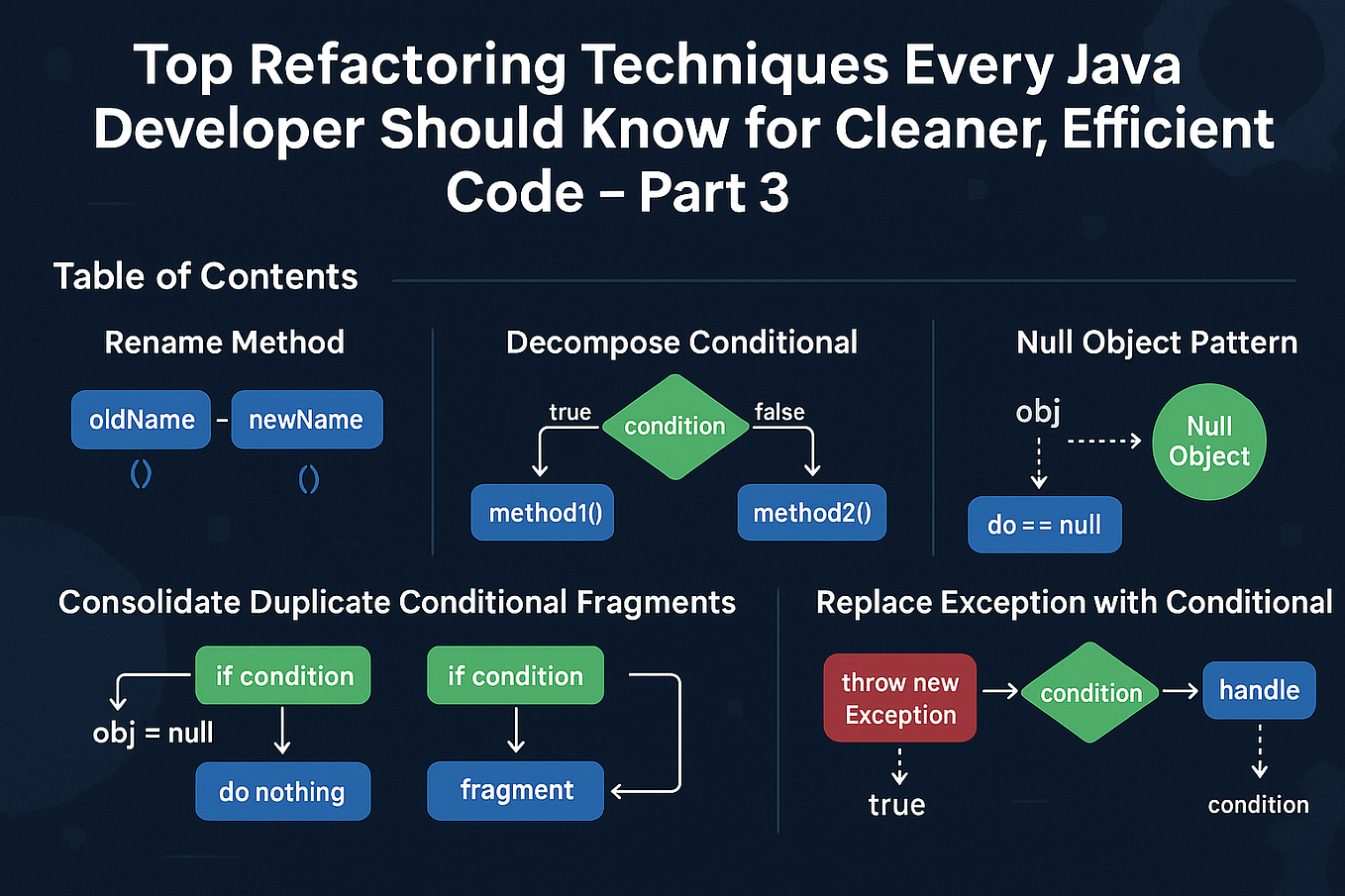 Java 21 β Essential Features Every Developer Should Know! π | by Jayram ...