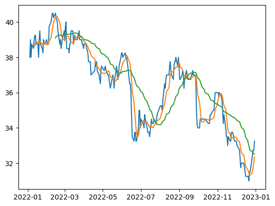 พลอตกราฟหุ้นด้วย Matplotlib บน Django | by Nextcodecamp | Jul, 2024 ...