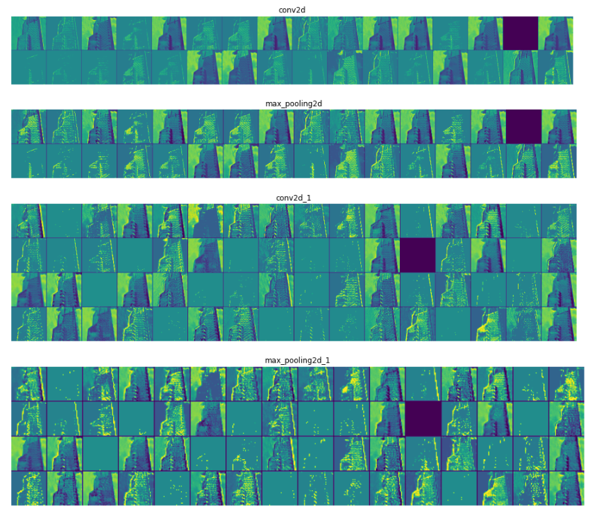 Intel Image Classification using CNNs and different Optimizers | by ...