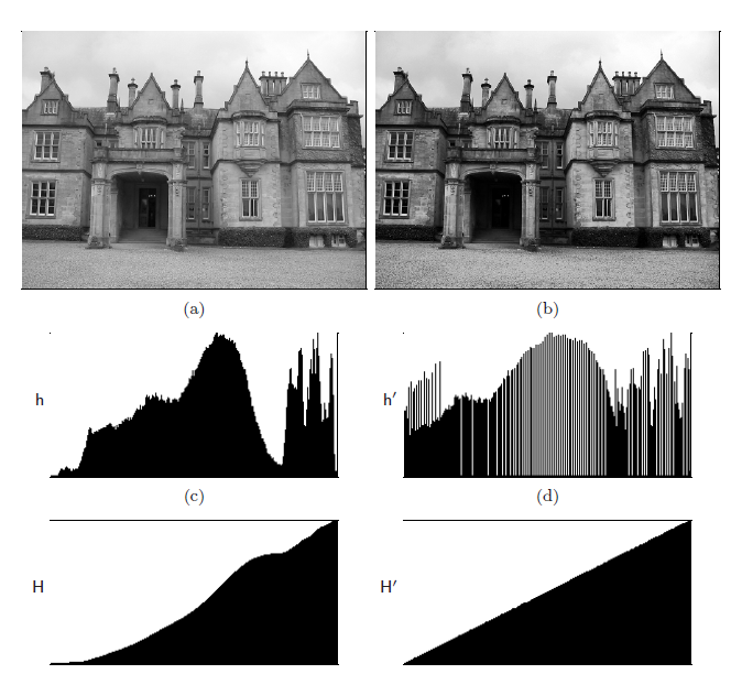 ImageProcessing#3: Filter คืออะไร? ทำอะไรได้บ้าง? | by Nattanon ...