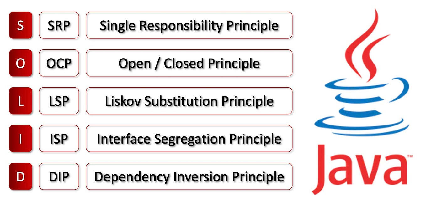 10 Best Free Courses to Learn Spring and Microservices for Java ...
