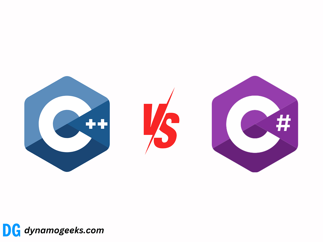 Top 5 Programming Languages for Game Development in 2024 | by Dynamo ...