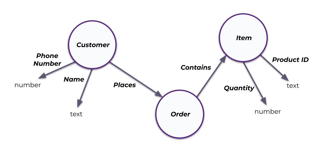 AWS Glue vs EMR vs EMR Serverless A Comparison by Sachin Kala
