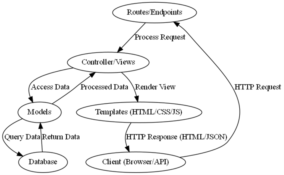 Ultimate Guide to the Best Free Email APIs for Developers | by Maurice ...