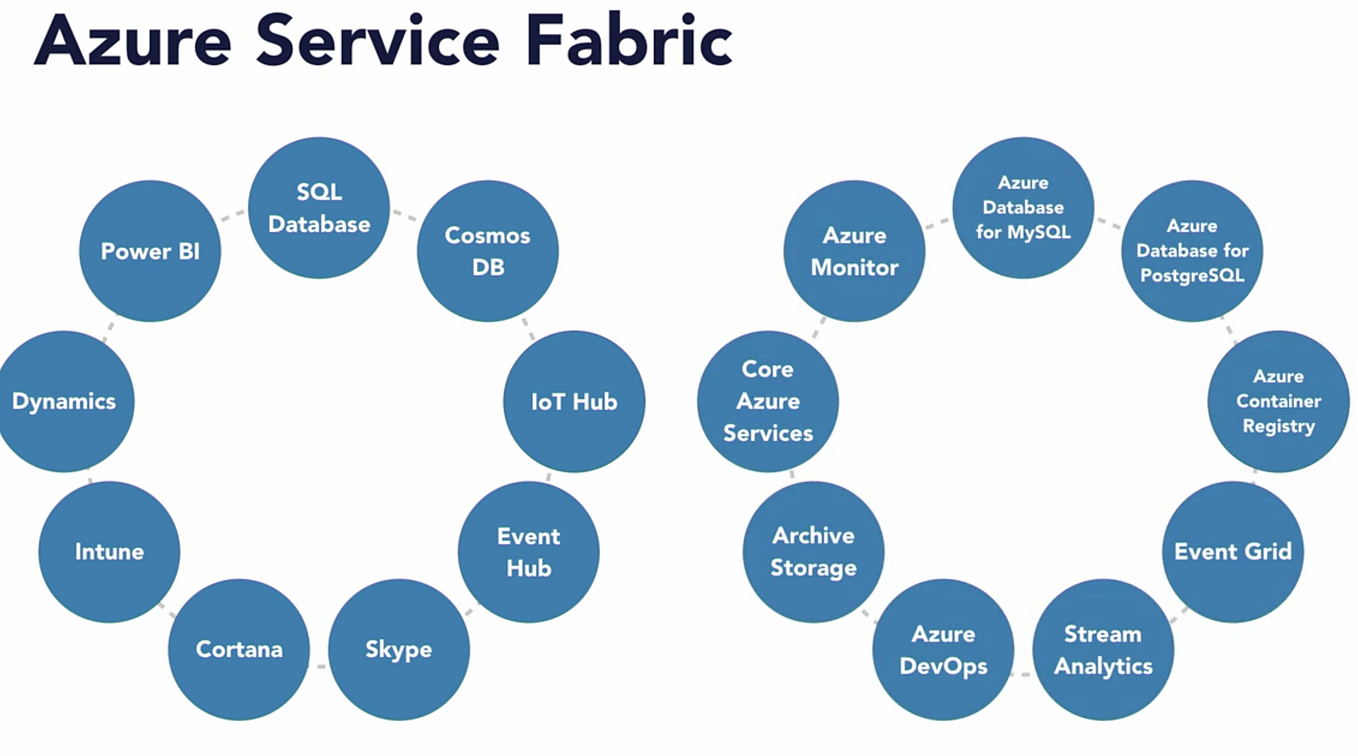 Implementing Azure Data Factory: A Comprehensive Guide | by Sajjad ...