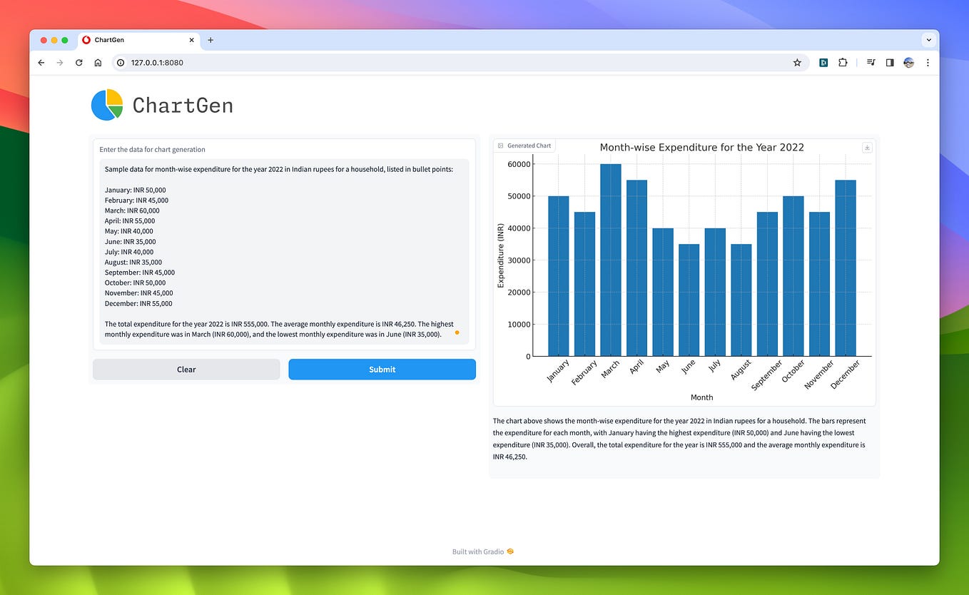 PyViz: Simplifying the Data Visualisation process in Python. | by Parul ...