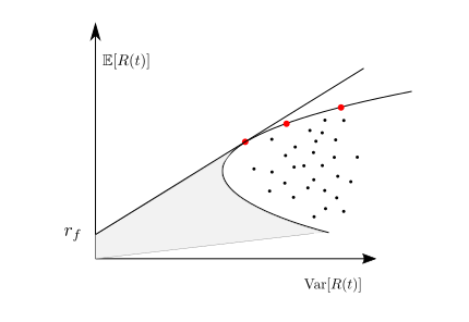 Simulating a Parallel Queueing System With SimPy | by Aaron Janeiro ...
