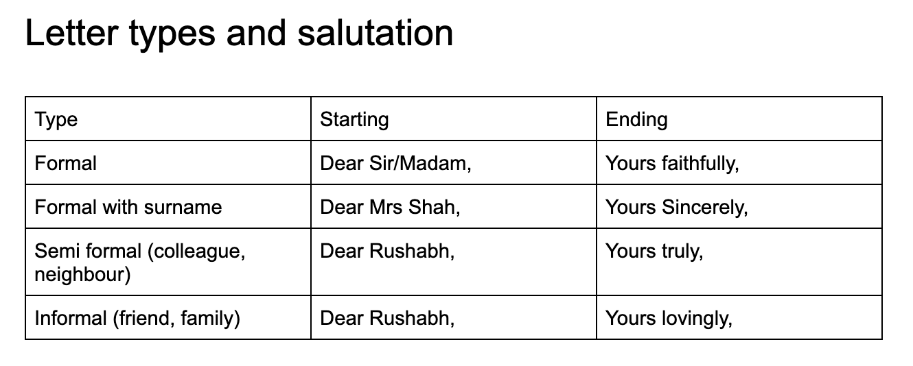 IELTS General Training — Task-1 Letter Writing (Sample Format) | by Rushabh  Shah | Medium