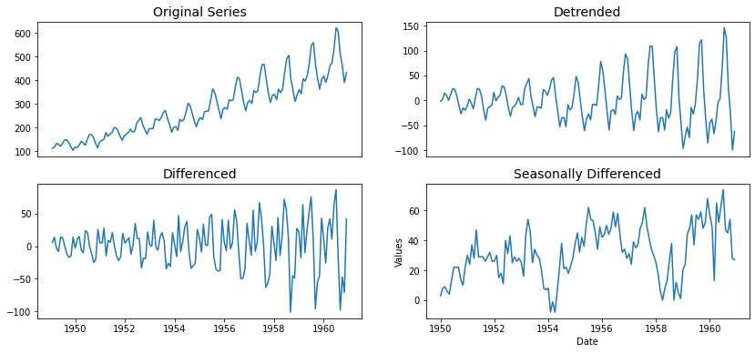 TimeSeries data. TimeSeries data fascinates me for… | by Heemanshu | Medium