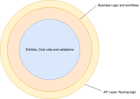 How to Speed Up Software Delivery | by Kislay Verma | The Startup | Medium