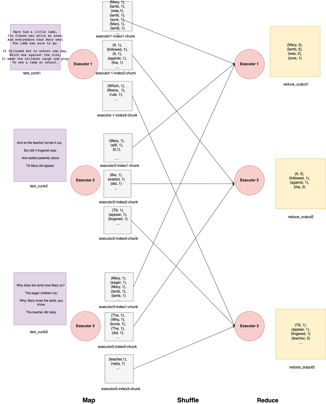 NoSQL data Modeling Data modeling - 1*7RSm1Ftcv3ZvGHbNFWZxQQ