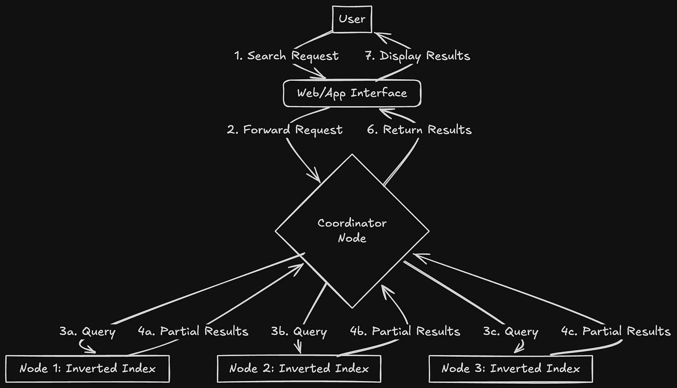 How To Create an Event Driven Architecture (EDA) in Python | by Patrick ...