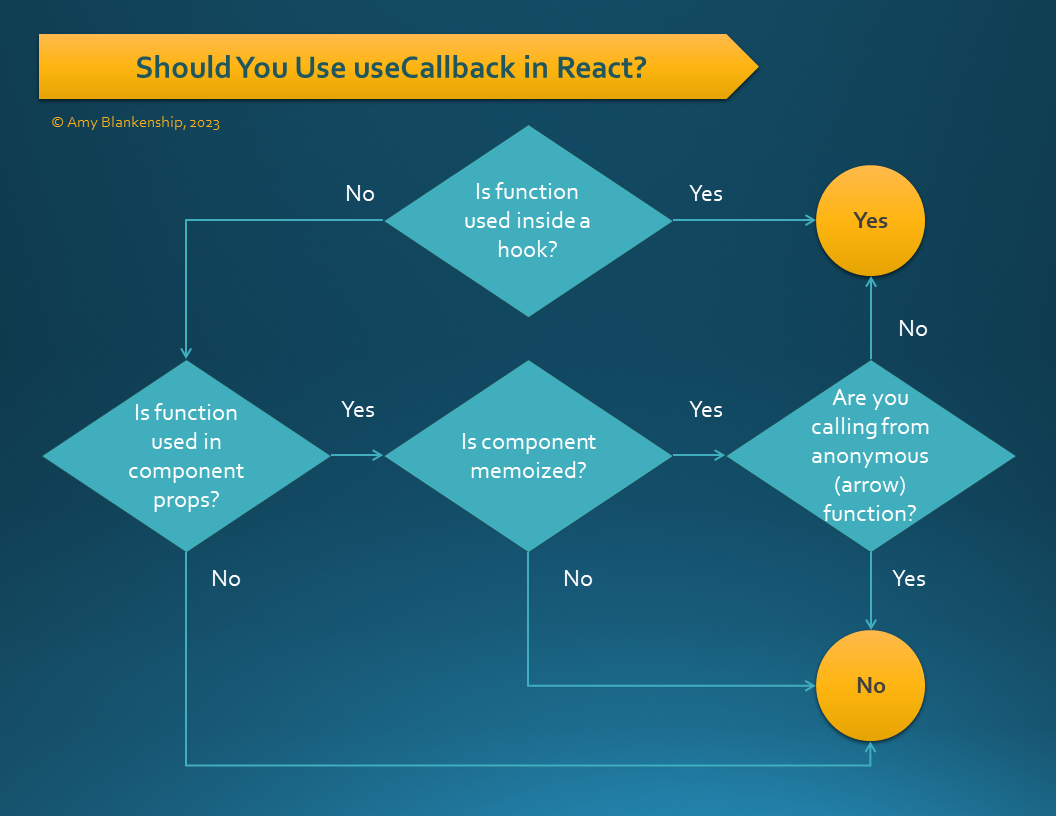 Should you use useCallback in React flow chart