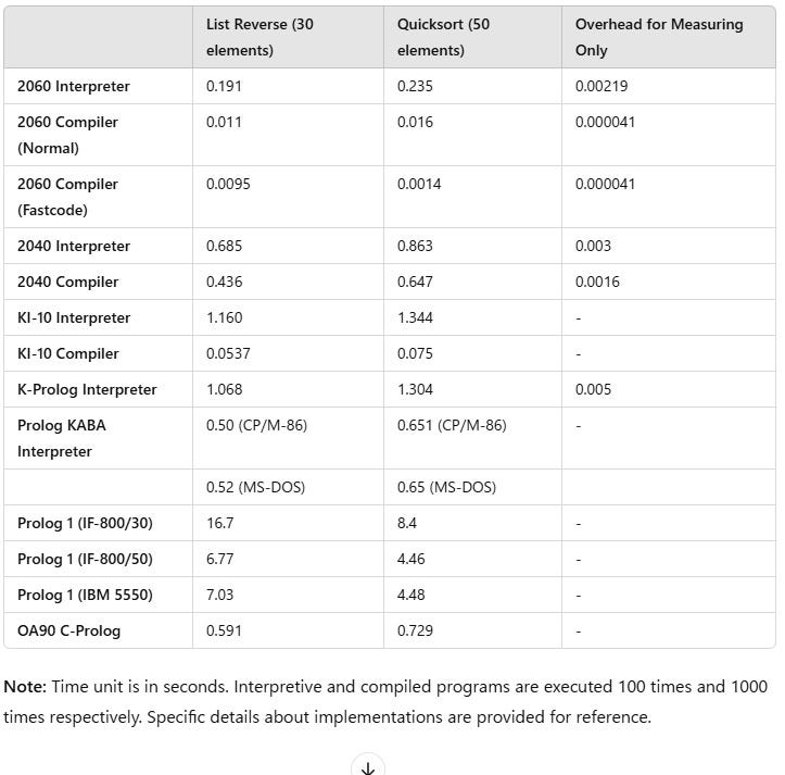 Records in Old Prolog. Deprecated Predicates | by Kenichi Sasagawa ...