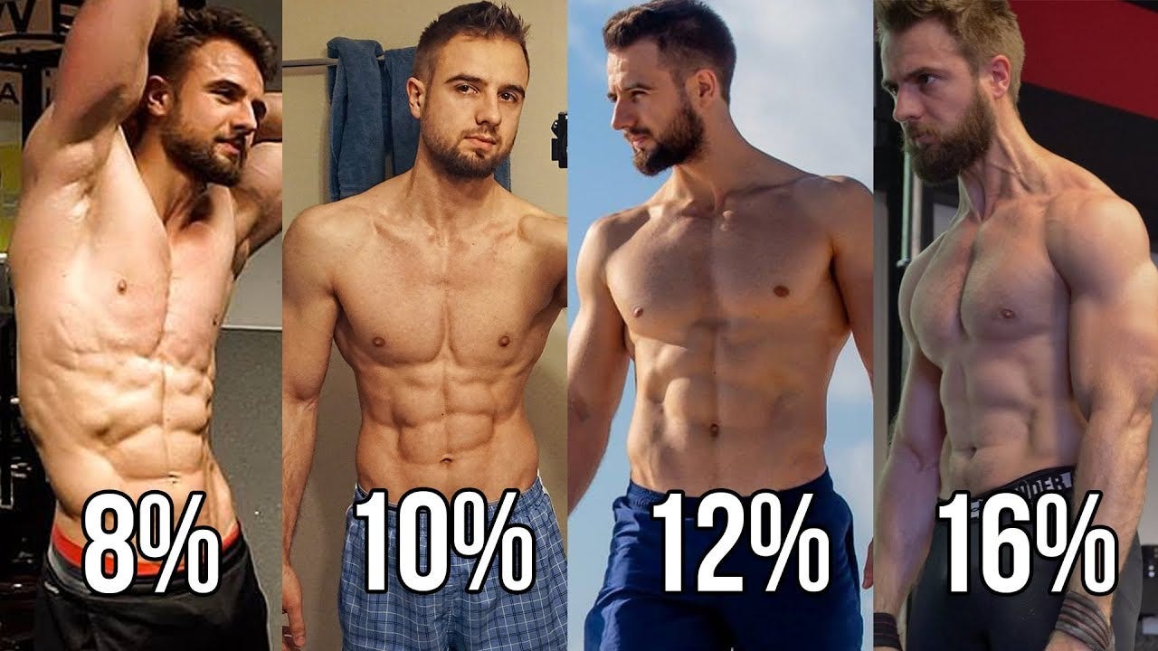 Understanding Your Ideal Body Fat Percentage for Optimal Health, by  Mohammed Dabbour
