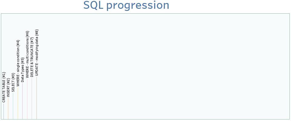 SQL by steps #1 : CREATE TABLE. The best way to learn SQL is .. using ...