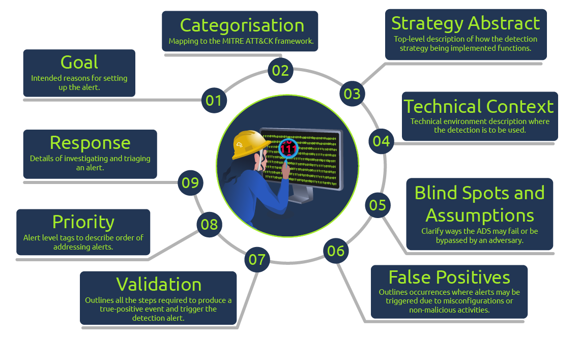 TryHackMe—Investigating with ELK 101 — Walkthrough by Hamza Anjum