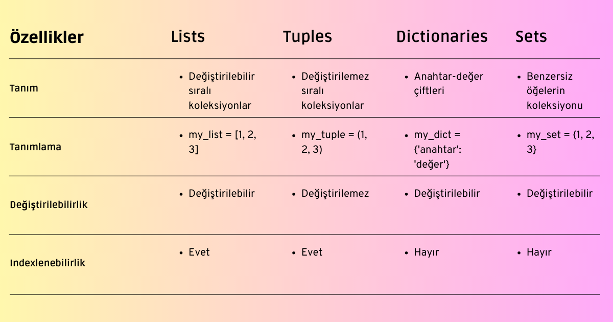 Introduction to Deep Learning. The distinct differences between… | by ...