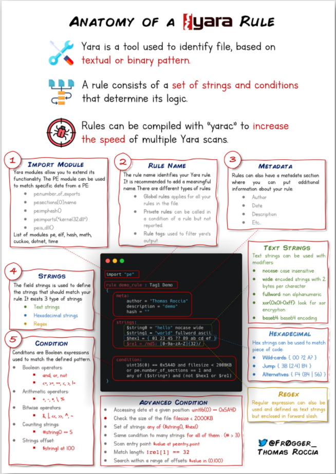 ComputerGeek: XSS Prevention in PHP Cheat sheet pdf - Cross Site Scripting  examples