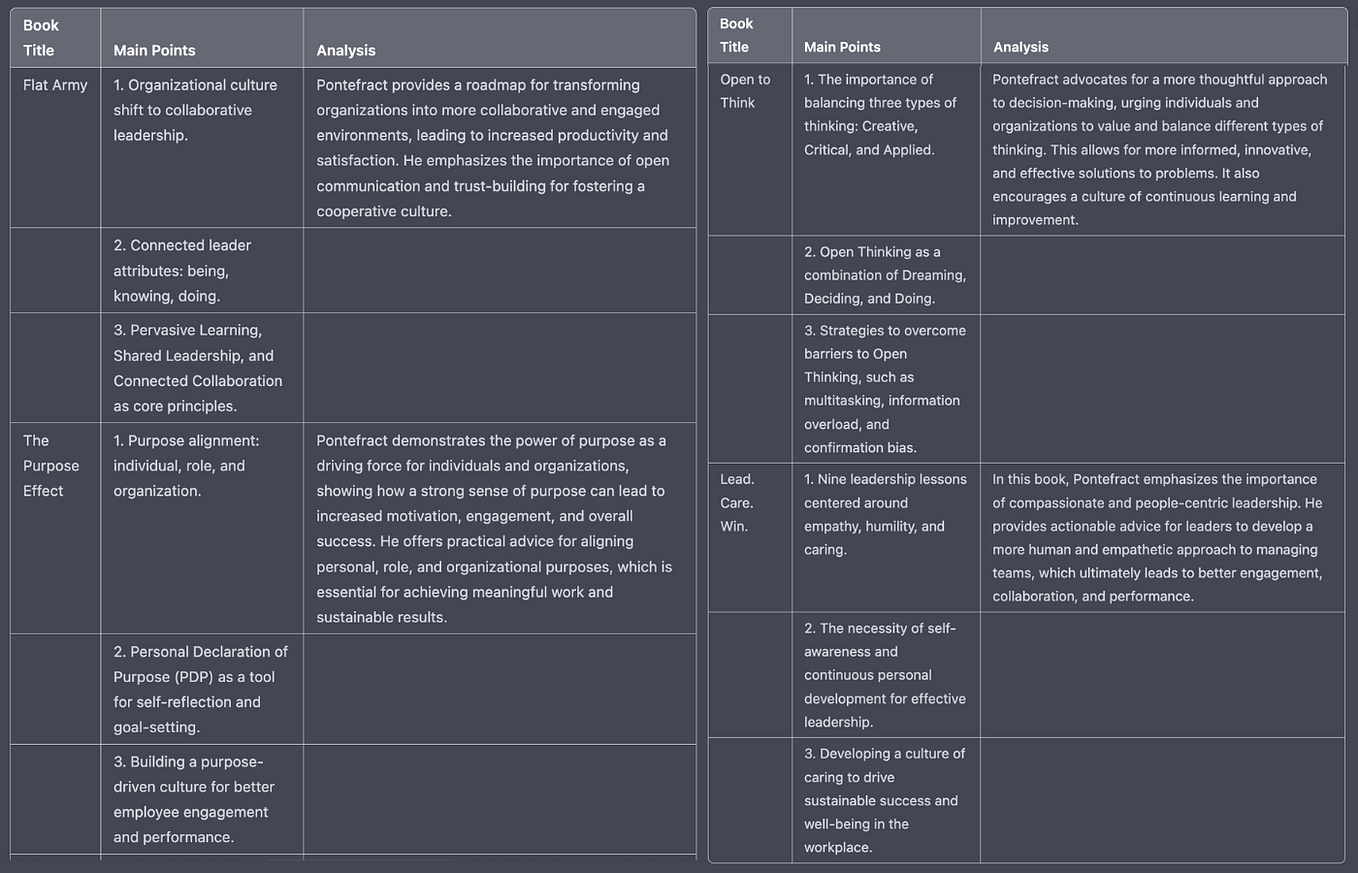 Reviewing ChatGPT Through The Lens Of Marshall McLuhan’s Tetrad by